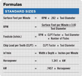 cnc machine electrical load|machining power calculator online.